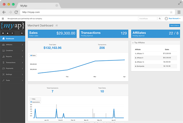 MYAP ad server and creative reporting dashboard